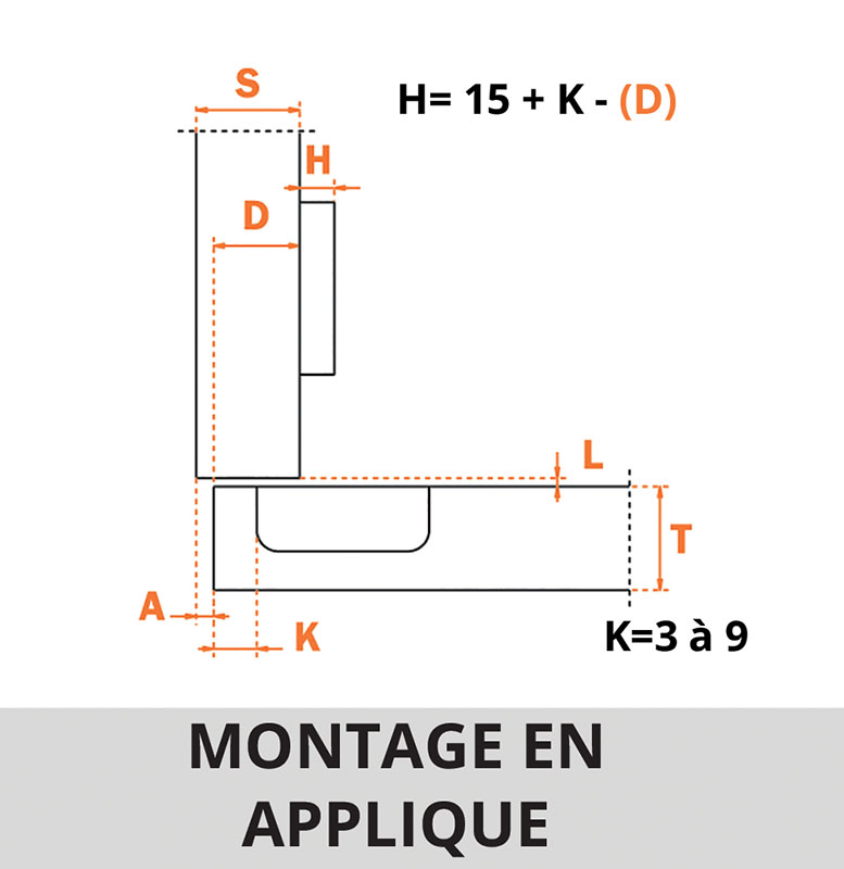 Charnière Silentia+ série 200 porte épaisse 94°
